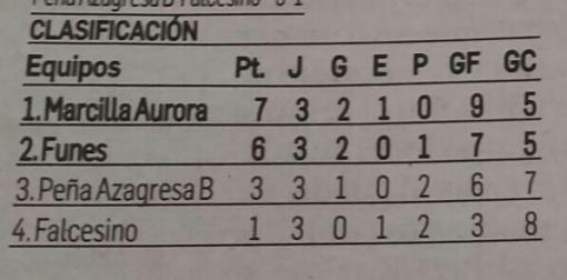 Imagen principal noticia 